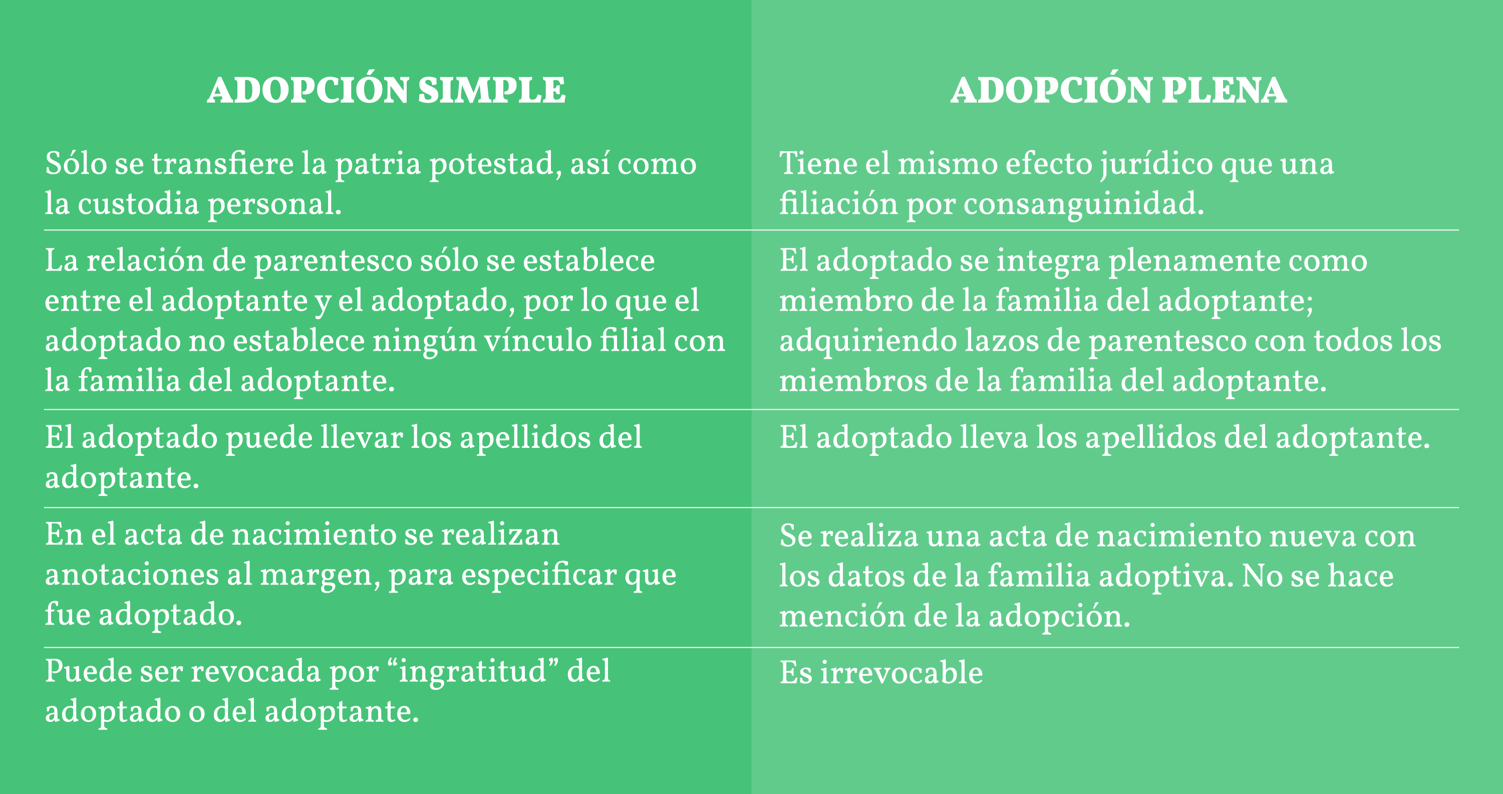 Adoptar a una nueva familia Adoptar a una nueva familia