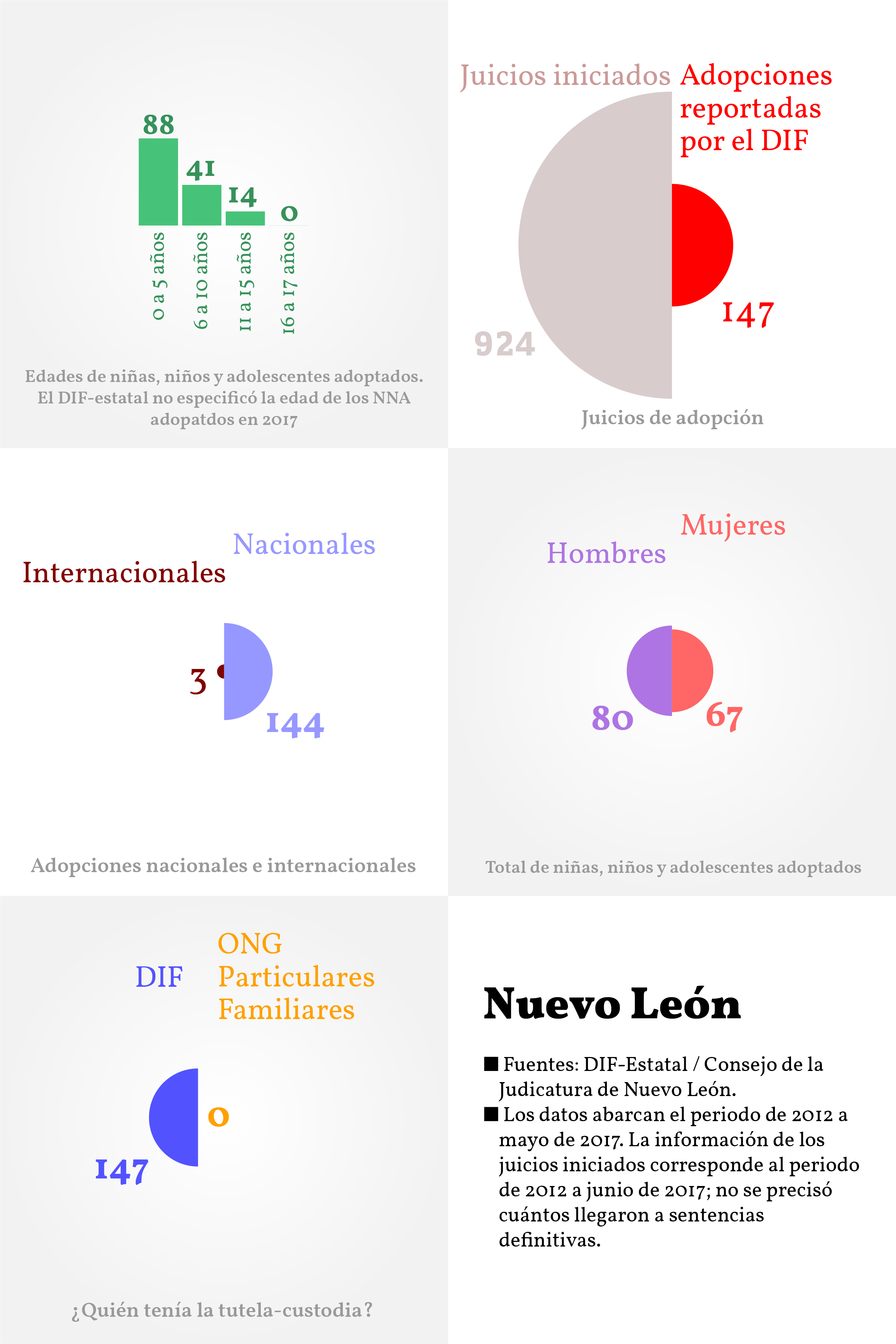 Adoptar a una nueva familia Adoptar a una nueva familia